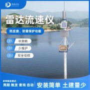 �״�ˮλ�Ƶ�����ԭ����ʲô��